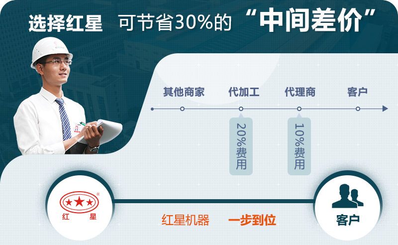 紅星廠家直銷(xiāo) 紅星廠家直銷(xiāo)