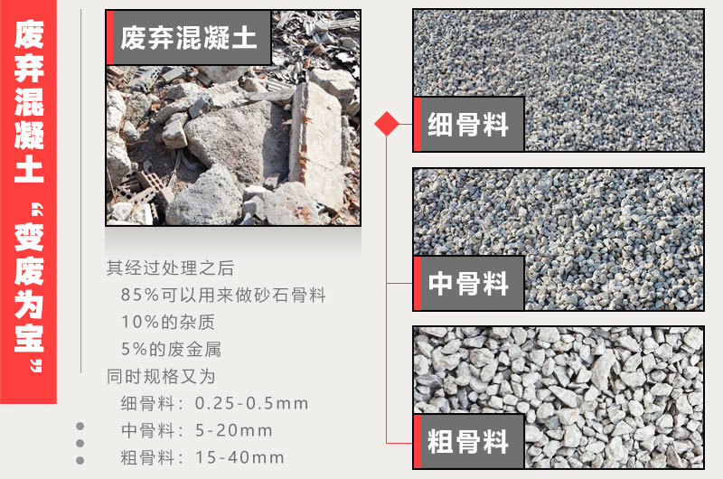 混凝土破碎后成品規(guī)格 混凝土破碎后成品規(guī)格