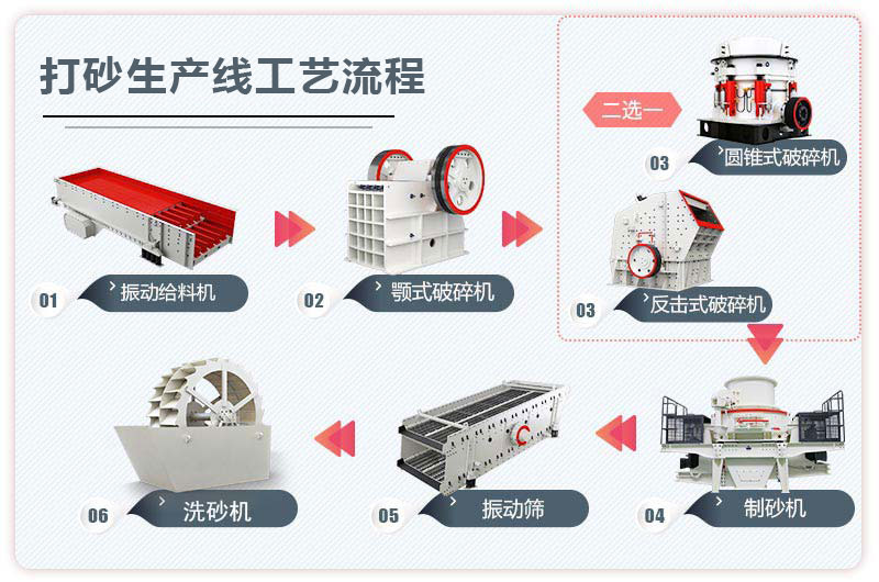 打砂生產(chǎn)線工藝流程圖 打砂生產(chǎn)線工藝流程圖