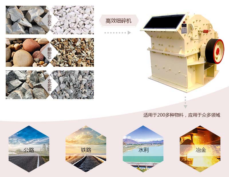 800TPH細(xì)碎機的物料及應(yīng)用范圍 800TPH細(xì)碎機的物料及應(yīng)用范圍