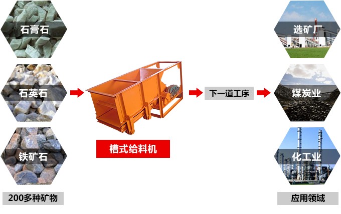 槽式給礦機(jī)用途 槽式給礦機(jī)用途