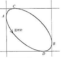 鄂式破碎機(jī)動鄂運(yùn)動軌跡 鄂式破碎機(jī)動鄂運(yùn)動軌跡