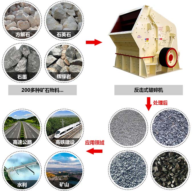 350tph反擊石頭破碎機(jī)應(yīng)用 350tph反擊石頭破碎機(jī)應(yīng)用