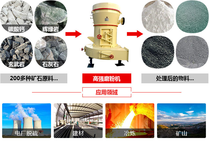 高強(qiáng)磨粉機(jī) 高強(qiáng)磨粉機(jī)