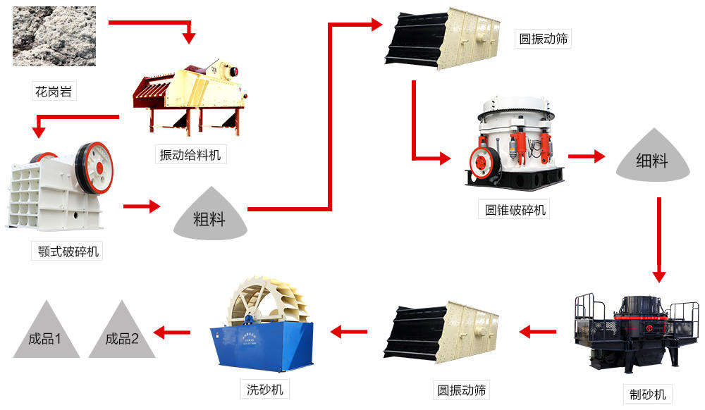花崗巖生產(chǎn)線 花崗巖生產(chǎn)線
