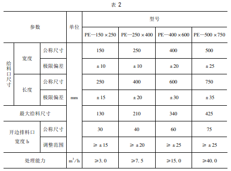 破碎機(jī)的整機(jī)技術(shù)參數(shù)要求 破碎機(jī)的整機(jī)技術(shù)參數(shù)要求