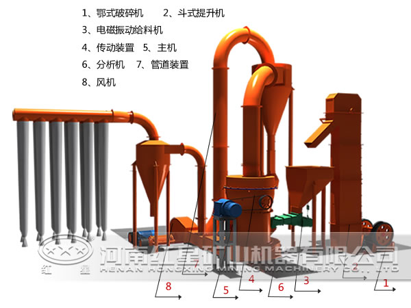 全套磨粉設(shè)備示意圖 全套磨粉設(shè)備示意圖