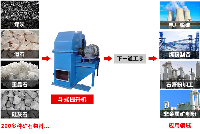 斗式提升機(jī)適用范圍 斗式提升機(jī)適用范圍