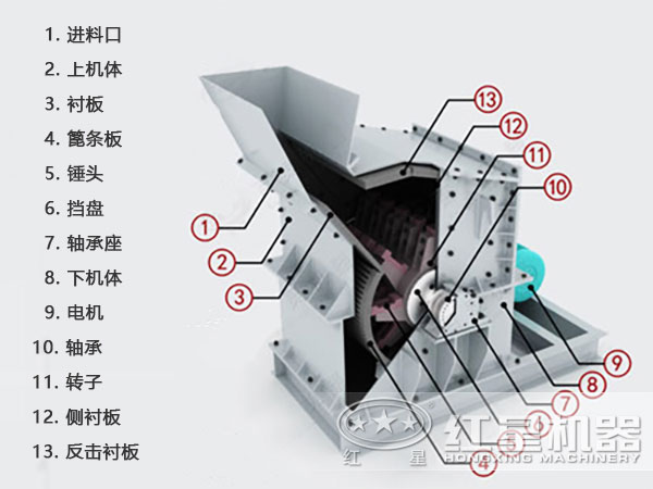 節(jié)能環(huán)保細碎機結構圖 節(jié)能環(huán)保細碎機結構圖
