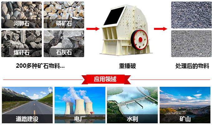 錘石破碎機(jī)應(yīng)用 錘石破碎機(jī)應(yīng)用