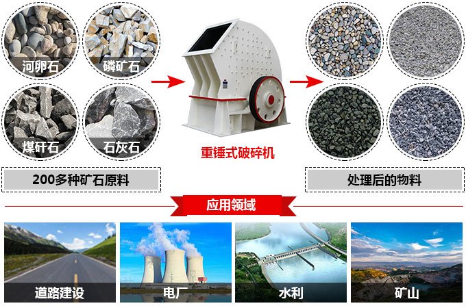 pc錘式破碎機(jī)應(yīng)用 pc錘式破碎機(jī)應(yīng)用