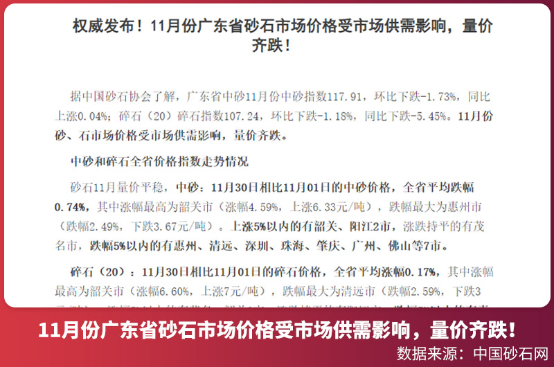 砂石價(jià)格漲跌有關(guān)報(bào)道 砂石價(jià)格漲跌有關(guān)報(bào)道