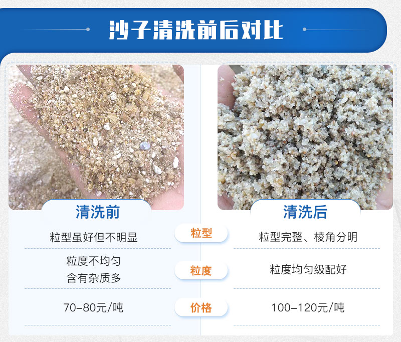 常規(guī)機(jī)制砂與水洗機(jī)制砂對(duì)比圖 常規(guī)機(jī)制砂與水洗機(jī)制砂對(duì)比圖