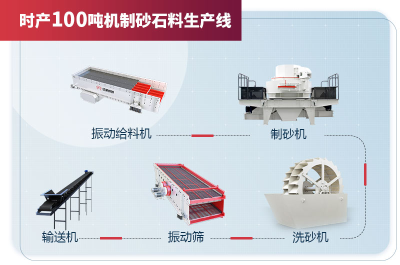 時(shí)產(chǎn)100噸機(jī)制砂石料生產(chǎn)線設(shè)備配置 時(shí)產(chǎn)100噸機(jī)制砂石料生產(chǎn)線設(shè)備配置