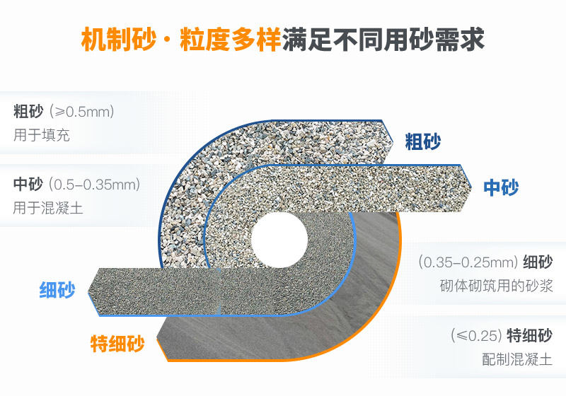 多種規(guī)格機(jī)制砂 多種規(guī)格機(jī)制砂