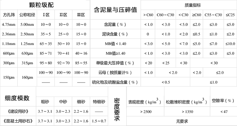 建筑用砂標(biāo)準(zhǔn) 建筑用砂標(biāo)準(zhǔn)