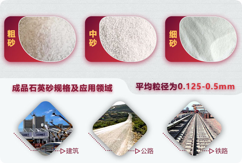 石英石制砂后應(yīng)用較廣 石英石制砂后應(yīng)用較廣
