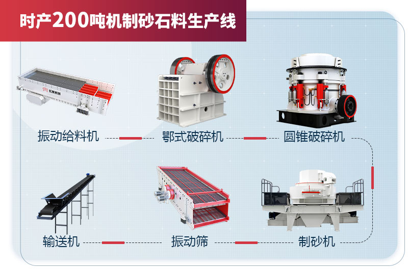 時(shí)產(chǎn)200噸機(jī)制砂石料生產(chǎn)線設(shè)備配置 時(shí)產(chǎn)200噸機(jī)制砂石料生產(chǎn)線設(shè)備配置