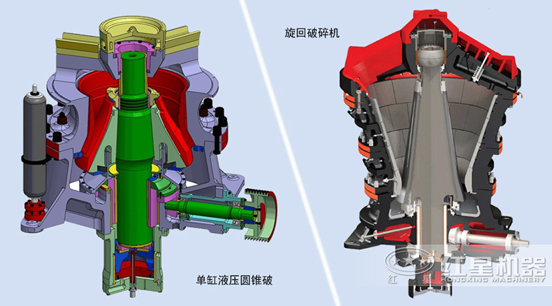 旋回破碎機(jī)與圓錐破碎機(jī)破碎腔型區(qū)別 旋回破碎機(jī)與圓錐破碎機(jī)破碎腔型區(qū)別