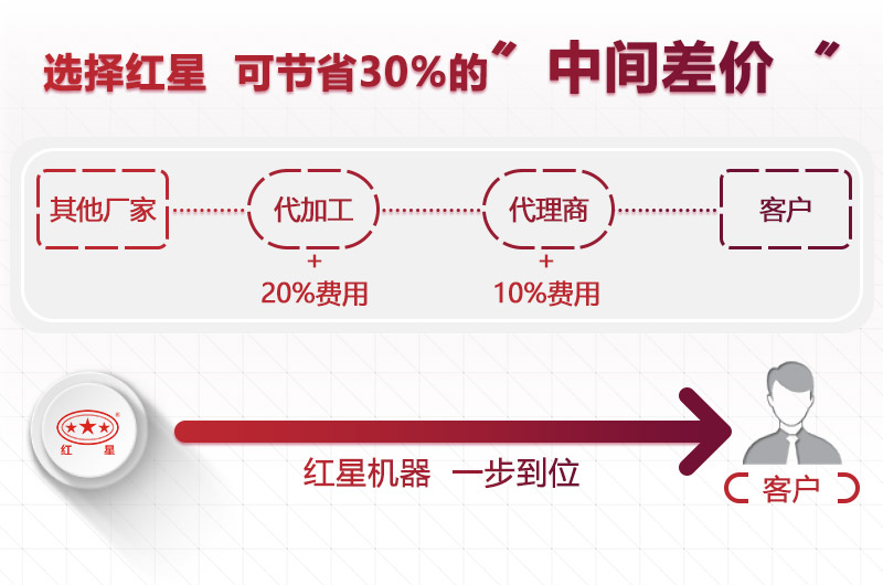 紅星磨粉機(jī)廠家 紅星磨粉機(jī)廠家