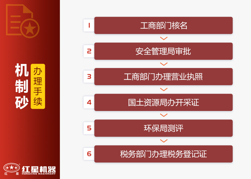 開辦機(jī)制砂石手續(xù) 開辦機(jī)制砂石手續(xù)